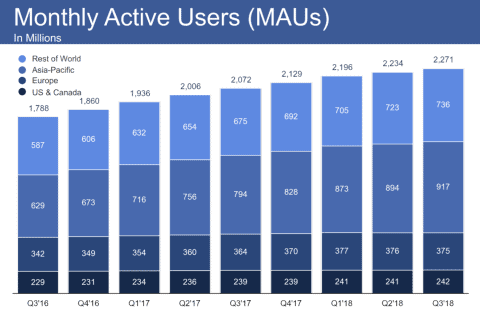 Facebook users